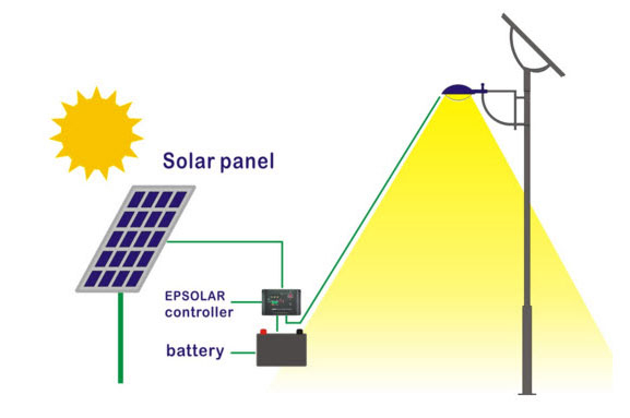 太阳能路灯控制器是什么？太阳能路灯控制器种类有哪些？